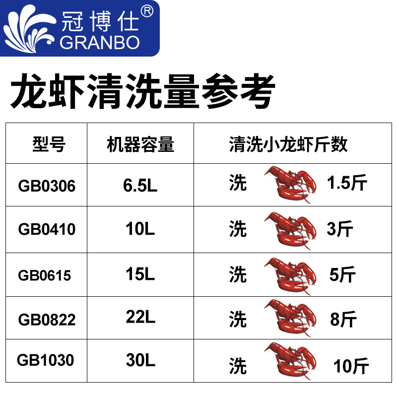 小龙虾清洗机容量选购参考图