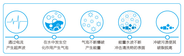 超声波清洗机的技术原理图