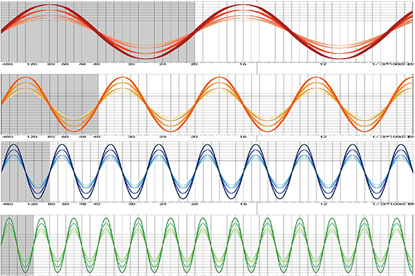 超声波清洗机的功率与频率应该如何选择？参考数据如下