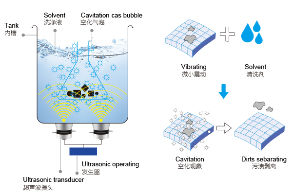 超声波清洗机工作原理图