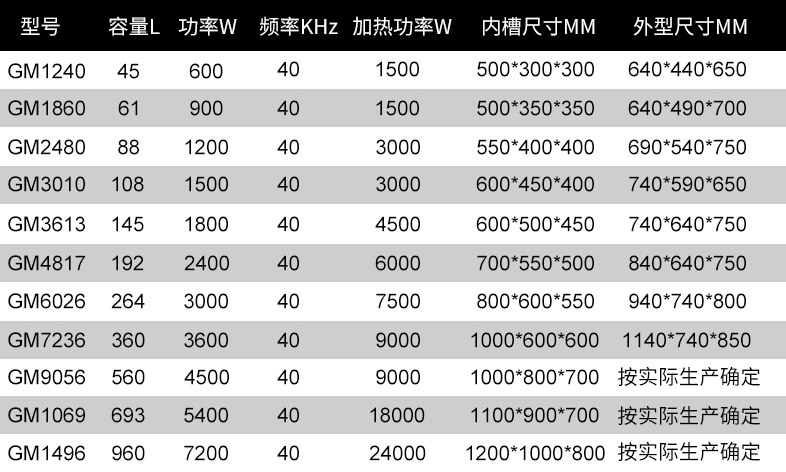 汽车单槽超声波清洗机各规格尺寸表