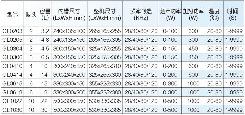 冠博仕GL系列超声波清洗机参数