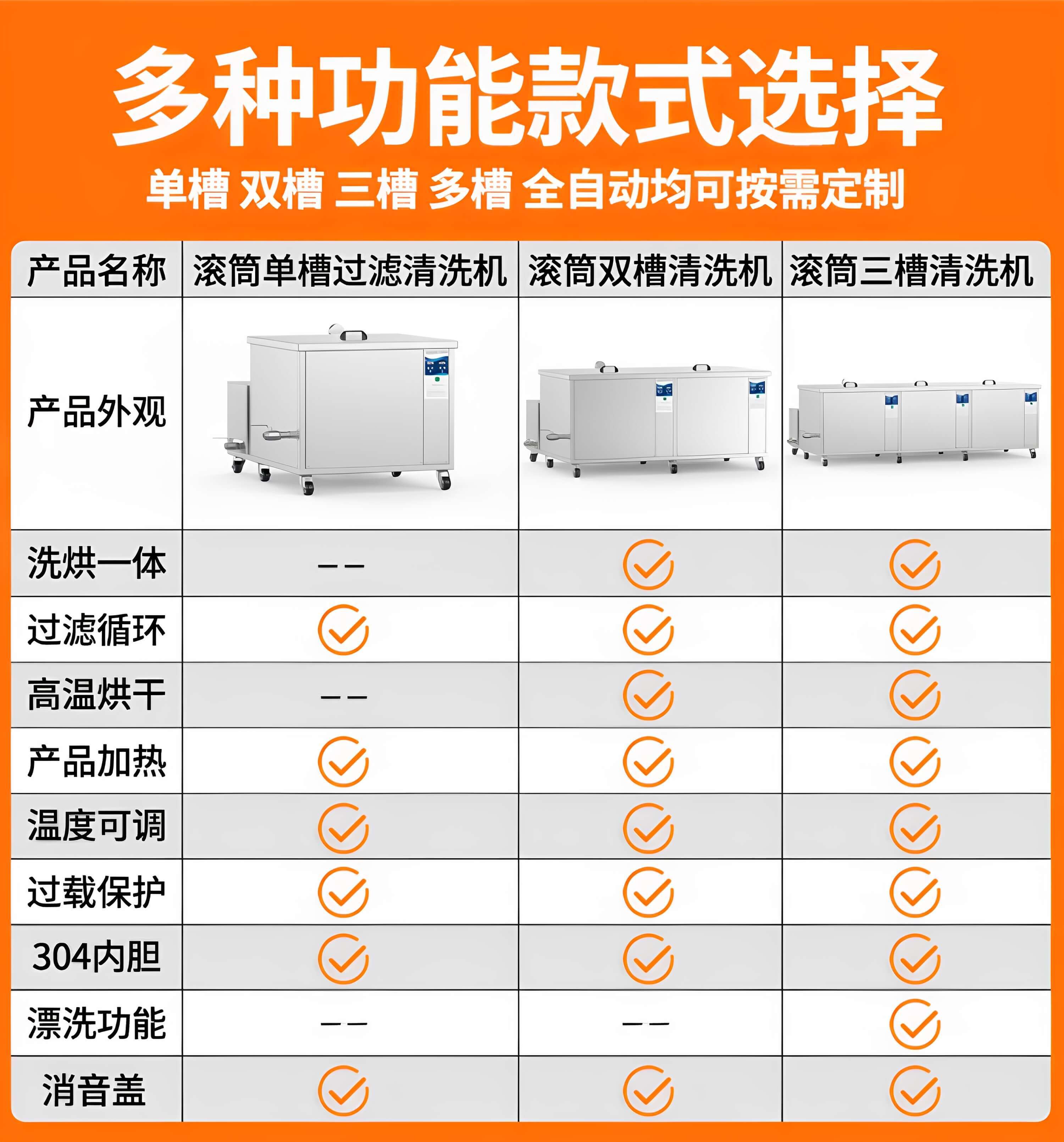 45L 冠博仕滚筒式超声波清洗机 600W工业级除油除锈设备 | 五金小工件螺丝螺母清洗