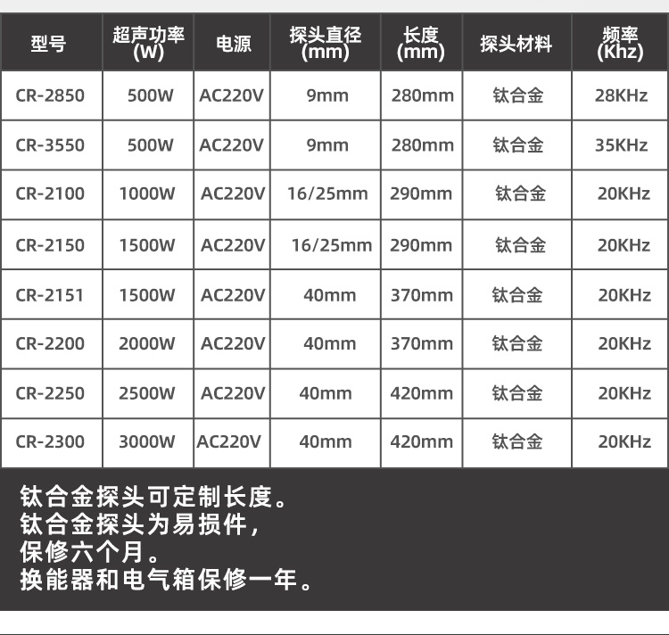 冠博仕GR-2300超声波均质棒 | 3000W 20kHz 钛合金探头 可持续长时间工作