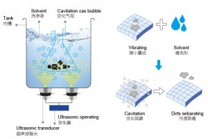 超声波清洗机是如何工作的?超声波清洗机的作用有哪些?