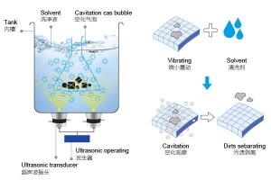 超声波清洗机的机械过程是什么？