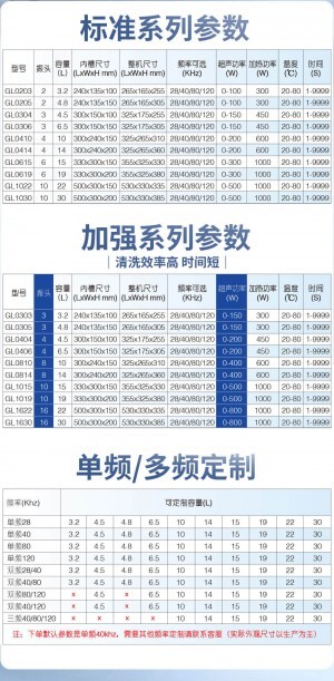 超声波清洗常见频率与应用解析 超声波清洗常见频率与应用解析
