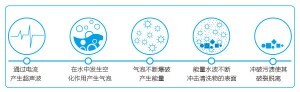 超声波隐形眼镜清洗器有效吗?技术原理与使用价值解析 超声波隐形眼镜清洗器有效吗?技术原理与使用价值解析